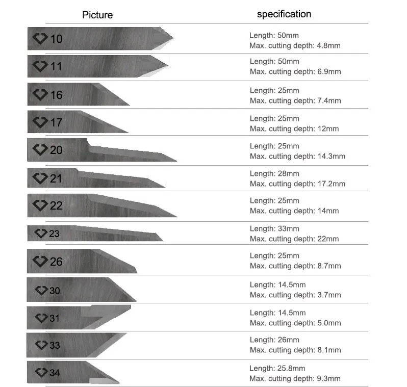 Oscillating Knife - Metal Industrial, Industrial Blade Manufacturer ...