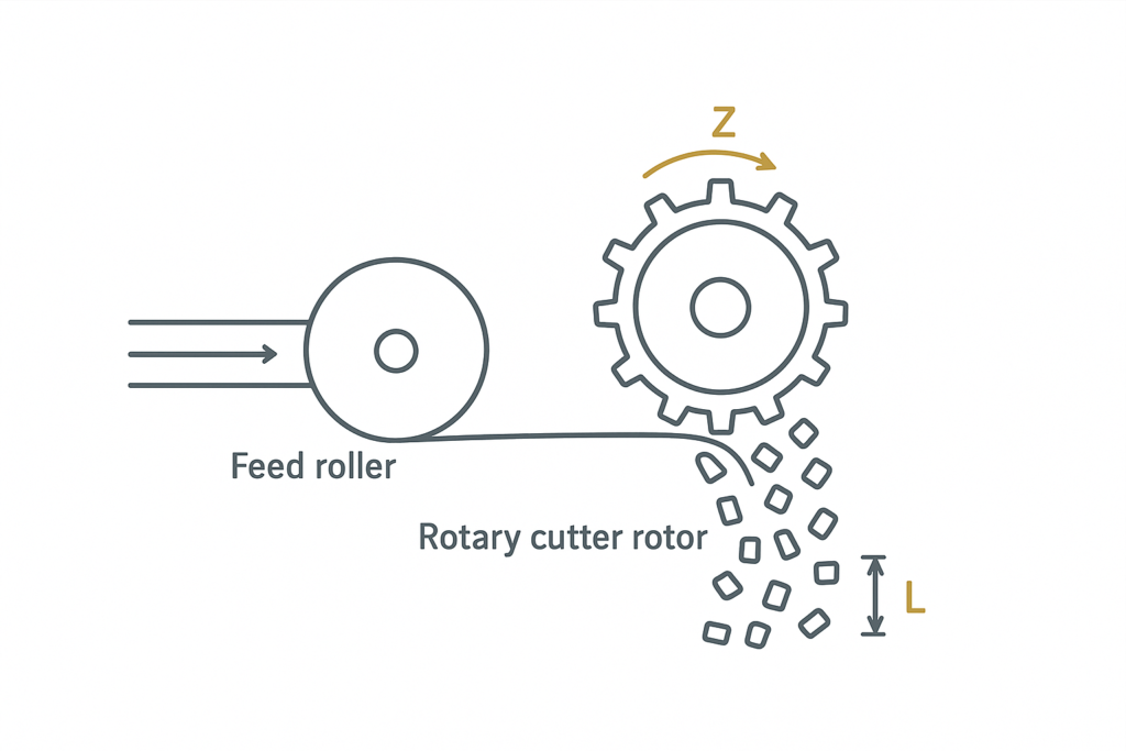 Rotary cutter tooth count