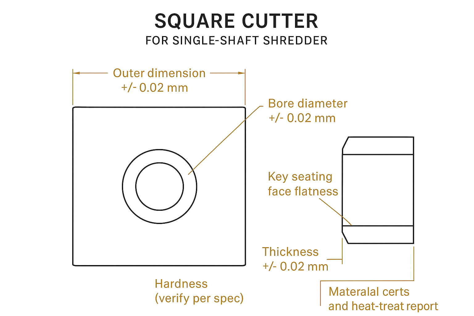 Diagram — square cutter inspection callouts (example tolerances shown; verify per OEM spec)