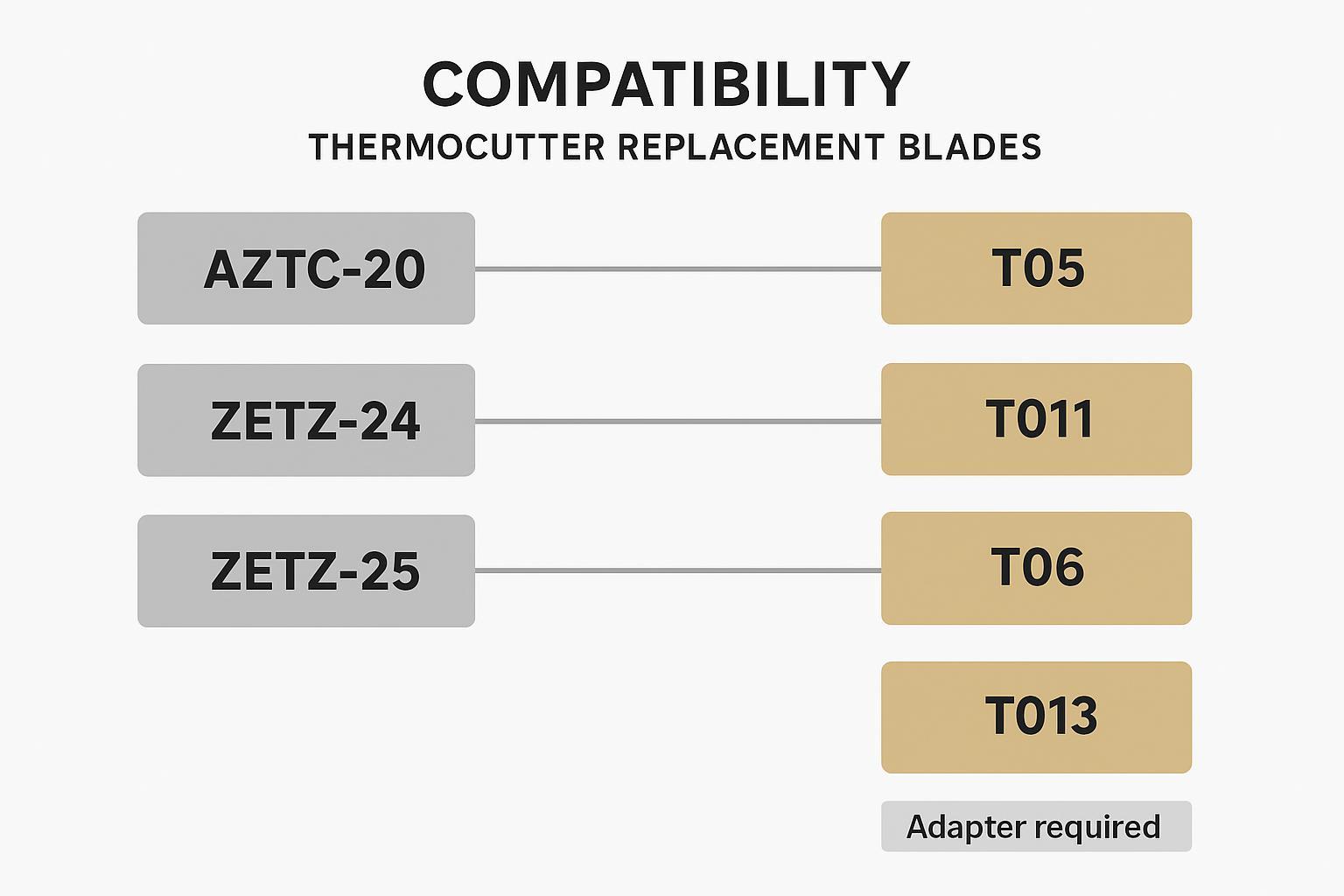 Comment choisir des lames de rechange pour thermocouteau parfaitement adaptées