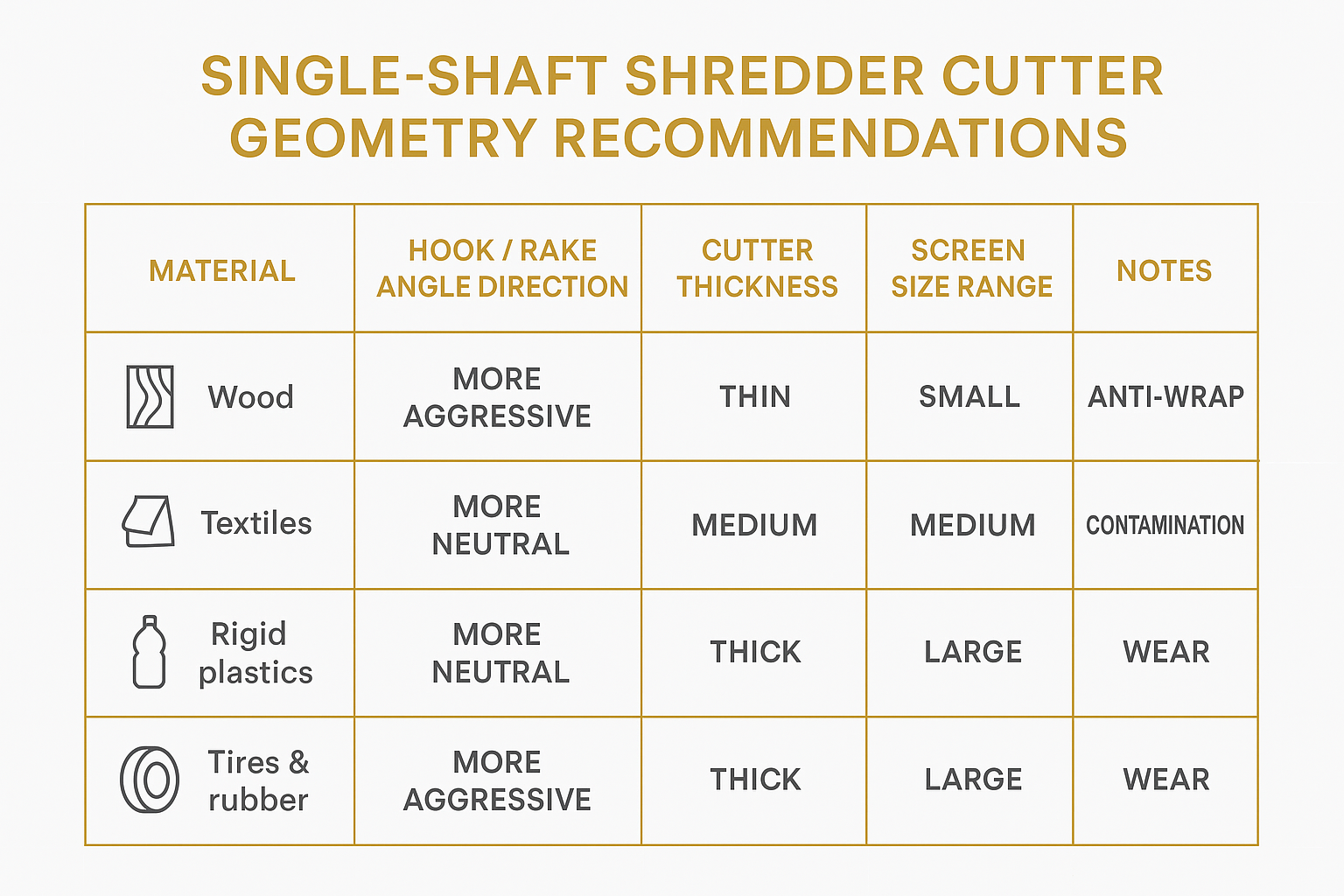 Infographic — geometry quick reference by material